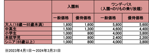 よみうりランド｜イオンマークのカードの優待特典